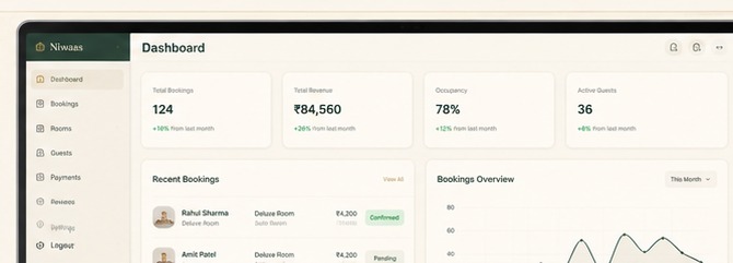 The Niwaas Hotel Management dashboard